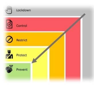 Ontario's New Colour Coded Restriction System