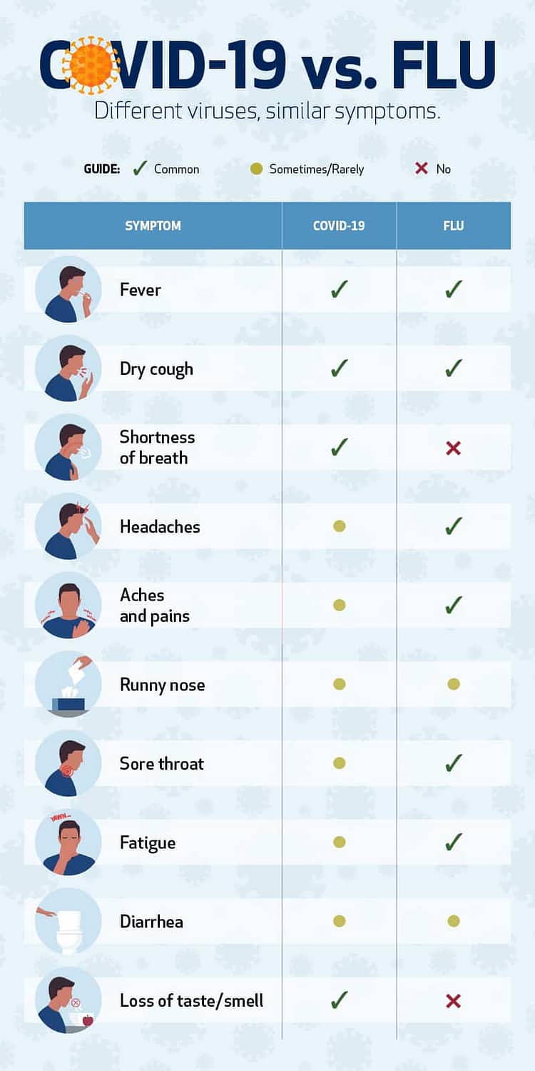 Hub_Flu-SymptomComparison_Infographic